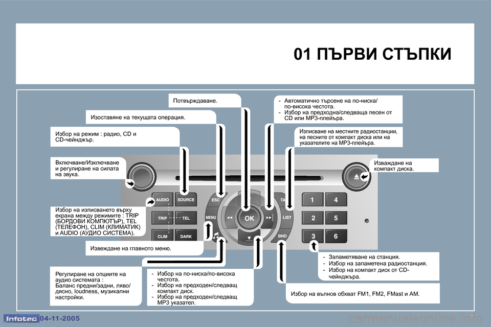 Peugeot 407 C 2005.5  Ръководство за експлоатация (in Bulgarian) �1�0�4�-�1�1�-�2�0�0�5�0�4�-�1�1�-�2�0�0�5
�0�1� fqgYB� hiqfaB� 
Ydexqywg_�/Badexqywg_�  
b� j_zmebjwg_� gw� kbewlw� 
gw� aymdw�. Bayw`^w