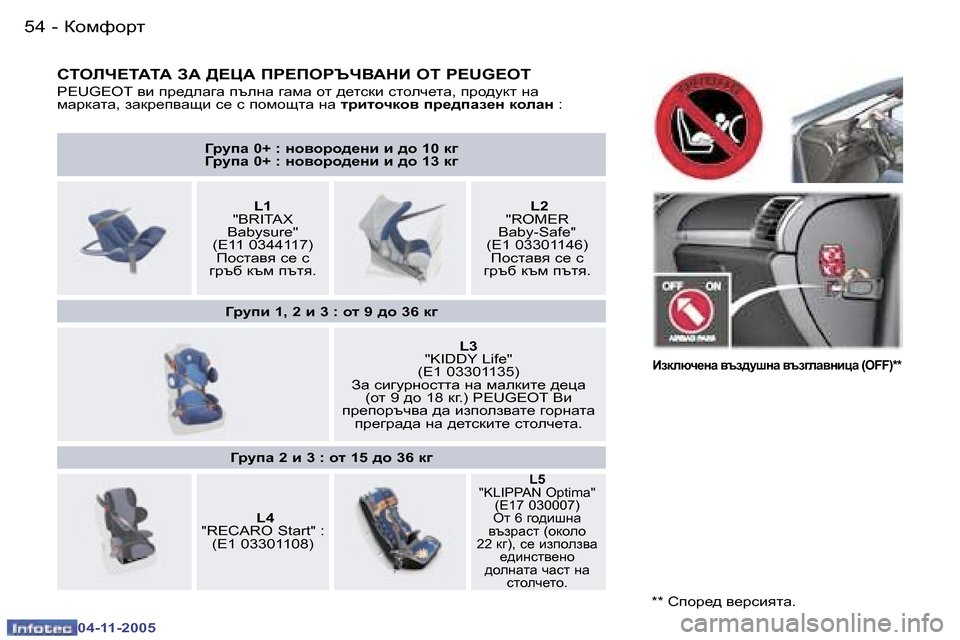 Peugeot 407 C 2005.5  Ръководство за експлоатация (in Bulgarian) �5�4 �-
�0�4�-�1�1�-�2�0�0�5
�5�5
�-
�0�4�-�1�1�-�2�0�0�5
Kiebn?i:i:� A:� >?P:� Ig?IegTn<:dB� ei� �P�E�U�G�E�O�T
�P�E�U�G�E�O�T� yb� ià_^eZ]Z� itegZ� ]Z