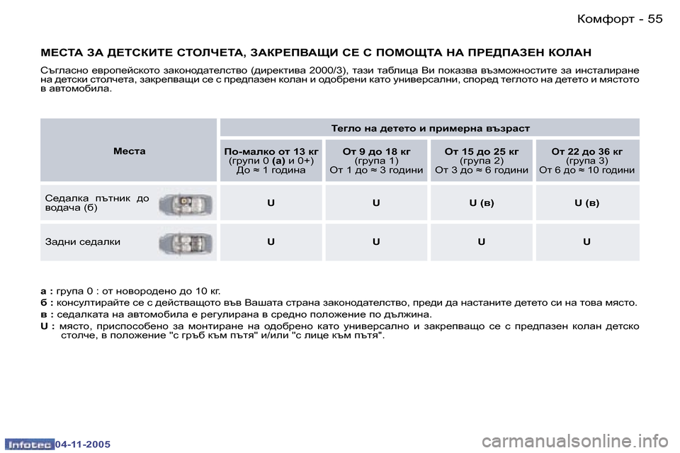Peugeot 407 C 2005.5  Ръководство за експлоатация (in Bulgarian) �5�4 �-
�0�4�-�1�1�-�2�0�0�5
�5�5
�-
�0�4�-�1�1�-�2�0�0�5
c?Ki:� A:� >?iKaBi?� Kiebn?i:�,� A:ag?I<:SB� K?� K� IeceSi:� d:� Ig?>I:A?d� 
aeb:d
