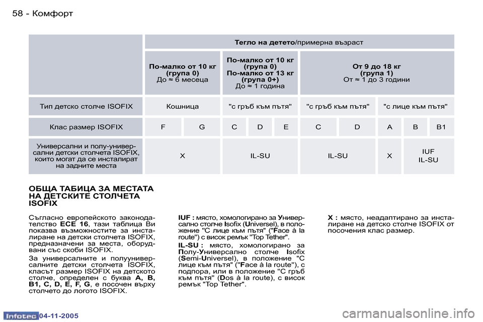 Peugeot 407 C 2005.5  Ръководство за експлоатация (in Bulgarian) �5�8 �-
�0�4�-�1�1�-�2�0�0�5
�5�9
�-
�0�4�-�1�1�-�2�0�0�5
eXS:� i:XBP:� A:� c?Ki:i:�  
d:� >?iKaBi?� Kiebn?i:� 
�I�S�O�F�I�X
�I�U�F� �:� 
fyklh�,� ohfhe