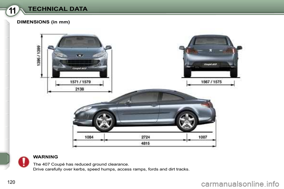 Peugeot 407 C Dag 2007  Owners Manual �1�1�T�E�C�H�N�I�C�A�L� �D�A�T�A
�1�2�0
�D�I�M�E�N�S�I�O�N�S� �(�i�n� �m�m�)�W�A�R�N�I�N�G
�T�h�e� �4�0�7� �C�o�u�p�é� �h�a�s� �r�e�d�u�c�e�d� �g�r�o�u�n�d� �c�l�e�a�r�a�n�c�e�.�  
�D�r�i�v�e� �c�a�r