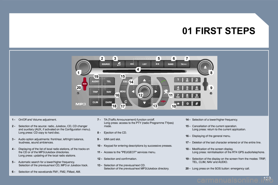 Peugeot 407 C Dag 2007  Owners Manual �1
�2�0 �8 
�9
�5
�4
�3
�2
�1�9
�1�6�1�2� � � � � � � 
�1�1�1�0
�1�8
�1�2
�6 �7
�1�3
�1�5
�1�4
�1�7
�1�2�3
�1� �- �  �O�n�/�O�f�f� �a�n�d� �V�o�l�u�m�e� �a�d�j�u�s�t�m�e�n�t�.
�2� �- �  � �S�e�l�e�c�t