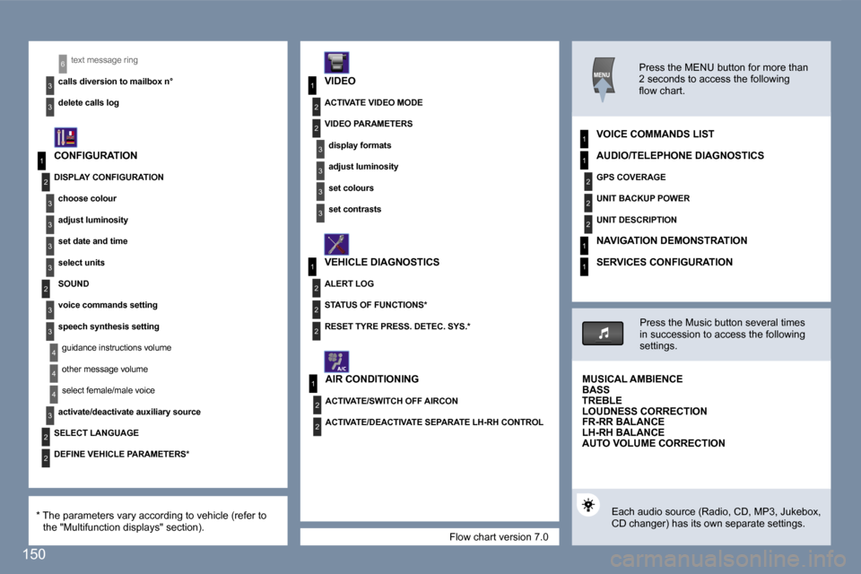 Peugeot 407 C Dag 2007  Owners Manual �1
�2
�3
�3
�3
�3
�2
�3
�3
�4
�4
�1
�3
�2
�3
�1
�2
�3
�3
�2
�2
�2
�1
�2
�2
�1
�2
�2
�2
�1
�1
�4
�3
�2
�2
�3
�3
�6
�1
�1�5�0
�F�l�o�w� �c�h�a�r�t� �v�e�r�s�i�o�n� �7�.�0
�t�e�x�t� �m�e�s�s�a�g�e� �r�i�