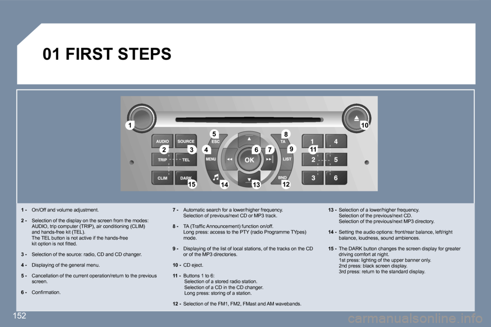 Peugeot 407 C Dag 2007  Owners Manual �1�2 �3 �4 �5
�6 �7 �1�0
�1�1
�1�2
�1�3
�1�4
�1�5 �8
�9
�1�5�2
�0�1� �F�I�R�S�T� �S�T�E�P�S
�1� �- �  �O�n�/�O�f�f� �a�n�d� �v�o�l�u�m�e� �a�d�j�u�s�t�m�e�n�t�.
�2� �- �  �S�e�l�e�c�t�i�o�n� �o�f� �t�