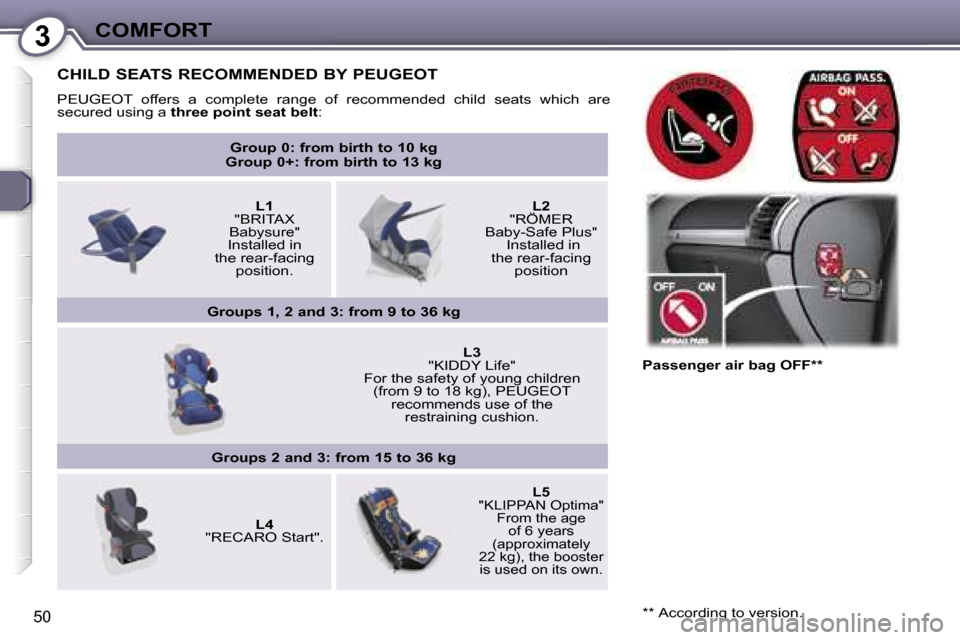 Peugeot 407 C Dag 2007  Owners Manual �3�C�O�M�F�O�R�T
�5�0
�C�H�I�L�D� �S�E�A�T�S� �R�E�C�O�M�M�E�N�D�E�D� �B�Y� �P�E�U�G�E�O�T
�P�E�U�G�E�O�T�  �o�f�f�e�r�s�  �a�  �c�o�m�p�l�e�t�e�  �r�a�n�g�e�  �o�f�  �r�e�c�o�m�m�e�n�d�e�d�  �c�h�i�l