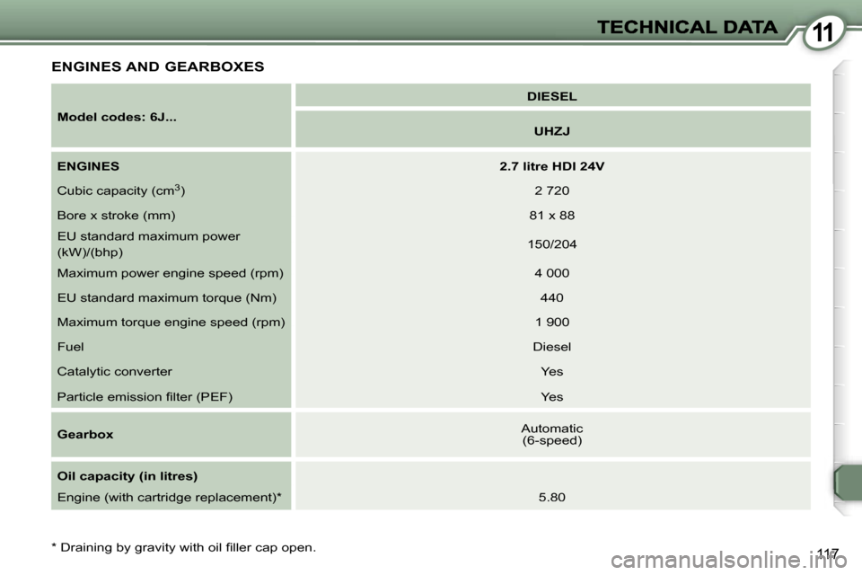 Peugeot 407 C Dag 2006.5  Owners Manual �1�1
�1�1�7
�E�N�G�I�N�E�S� �A�N�D� �G�E�A�R�B�O�X�E�S
�M�o�d�e�l� �c�o�d�e�s�:� �6�J�.�.�.
�D�I�E�S�E�L
�U�H�Z�J
�E�N�G�I�N�E�S�2�.�7� �l�i�t�r�e� �H�D�I� �2�4�V
�C�u�b�i�c� �c�a�p�a�c�i�t�y� �(�c�m�
