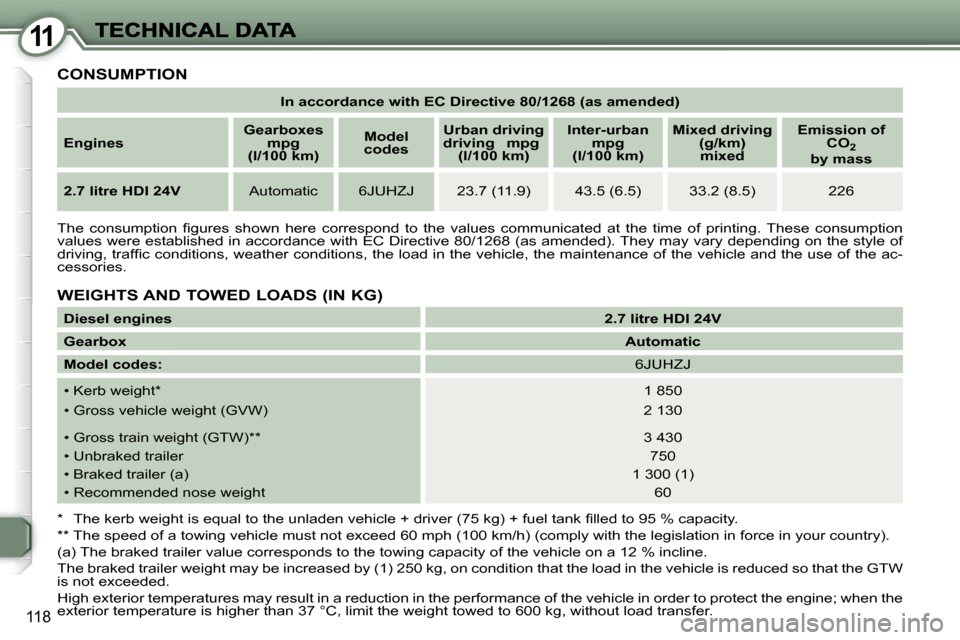 Peugeot 407 C Dag 2006.5  Owners Manual �1�1
�1�1�8
�I�n� �a�c�c�o�r�d�a�n�c�e� �w�i�t�h� �E�C� �D�i�r�e�c�t�i�v�e� �8�0�/�1�2�6�8� �(�a�s� �a�m�e�n�d�e�d�)
�E�n�g�i�n�e�s�G�e�a�r�b�o�x�e�s� �m�p�g� �(�l�/�1�0�0� �k�m�)
�M�o�d�e�l� �c�o�d�e