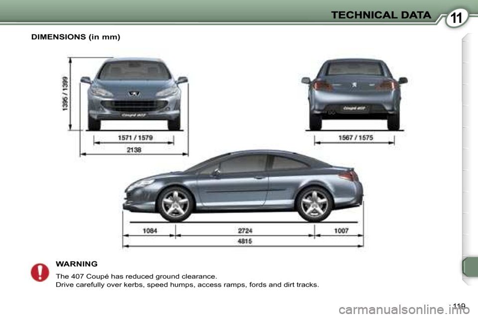 Peugeot 407 C Dag 2006.5  Owners Manual �1�1
�1�1�9
� �D�I�M�E�N�S�I�O�N�S� �(�i�n� �m�m�)�W�A�R�N�I�N�G
�T�h�e� �4�0�7� �C�o�u�p�é� �h�a�s� �r�e�d�u�c�e�d� �g�r�o�u�n�d� �c�l�e�a�r�a�n�c�e�.� 
�D�r�i�v�e� �c�a�r�e�f�u�l�l�y� �o�v�e�r� �k�