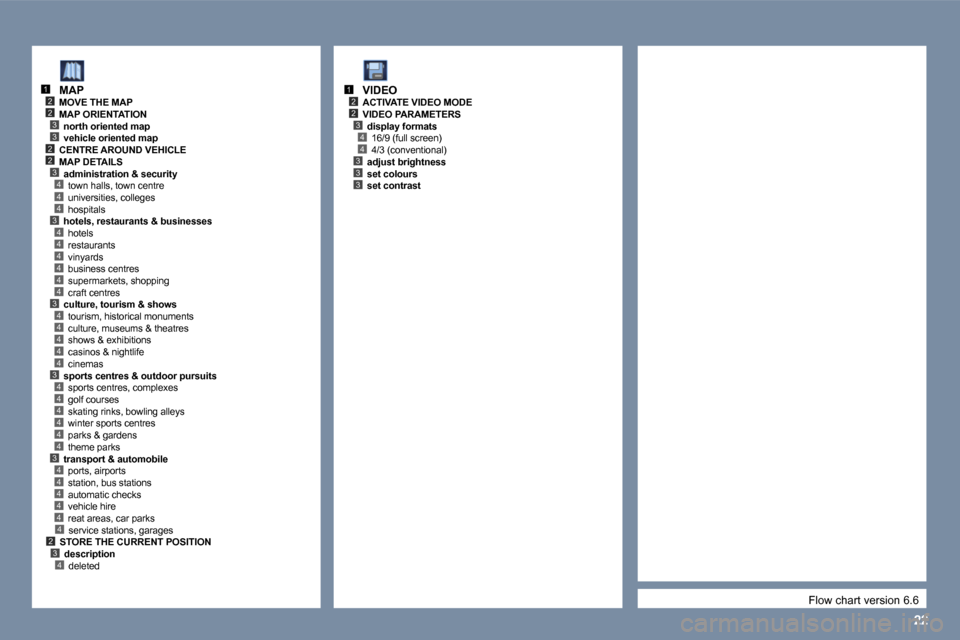 Peugeot 407 C Dag 2006  Owners Manual �2�2
�2�3
�4
�2
�3
�2�3
�2
�4�4�3�4�4�4�4�4�4�3�4�4�4�4�4�3�4�4�4�4�4�4�3�4�4�4�4�4
�1
�3�2�4
�4
�2�3
�2
�4�4�3�3�3
�1
�F�l�o�w� �c�h�a�r�t� �v�e�r�s�i�o�n� �6�.�6
�M�A�P
�M�O�V�E� �T�H�E� �M�A�P 
�M�