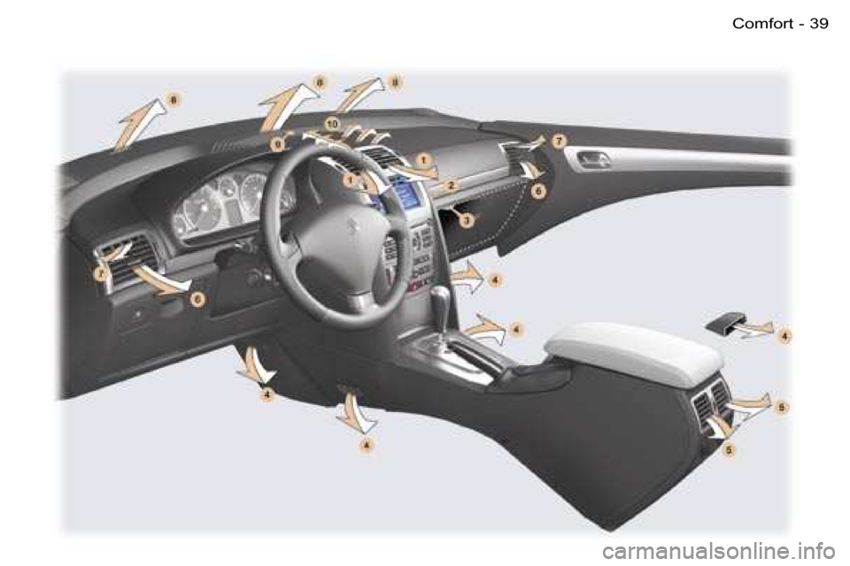 Peugeot 407 C Dag 2006  Owners Manual �3�9�C�o�m�f�o�r�t�-  