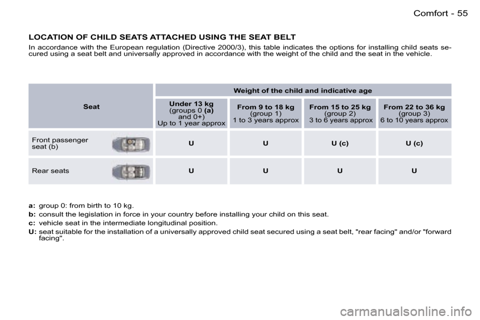 Peugeot 407 C Dag 2006  Owners Manual �5�5�C�o�m�f�o�r�t�-
�L�O�C�A�T�I�O�N� �O�F� �C�H�I�L�D� �S�E�A�T�S� �A�T�T�A�C�H�E�D� �U�S�I�N�G� �T�H�E� �S�E�A�T� �B�E�L�T
�I�n�  �a�c�c�o�r�d�a�n�c�e�  �w�i�t�h�  �t�h�e�  �E�u�r�o�p�e�a�n�  �r�e�