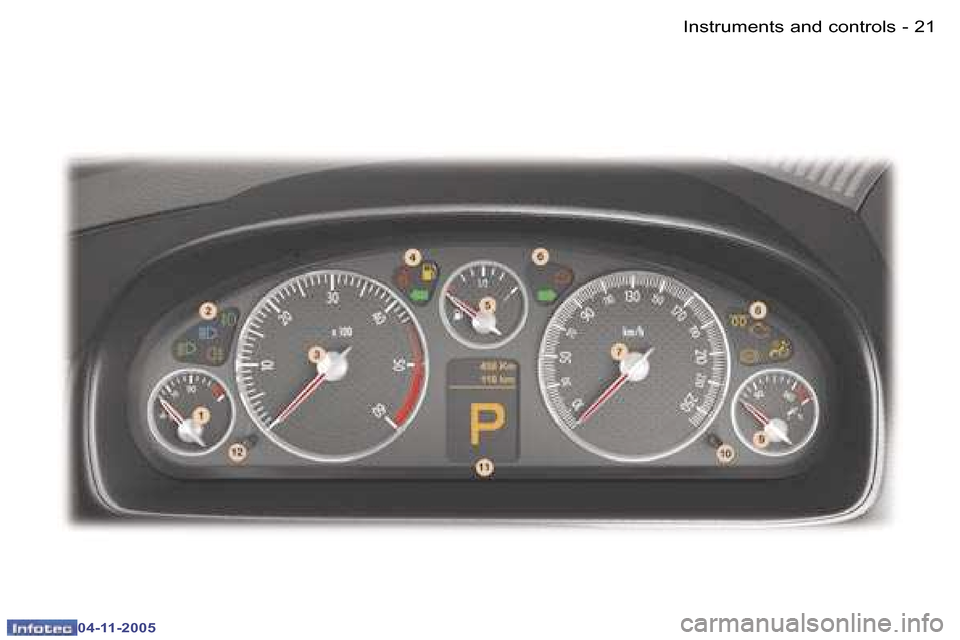 Peugeot 407 C Dag 2005.5  Owners Manual �I�n�s�t�r�u�m�e�n�t�s� �a�n�d� �c�o�n�t�r�o�l�s�2�0 �-
�0�4�-�1�1�-�2�0�0�5
�2�1�I�n�s�t�r�u�m�e�n�t�s� �a�n�d� �c�o�n�t�r�o�l�s�-
�0�4�-�1�1�-�2�0�0�5  