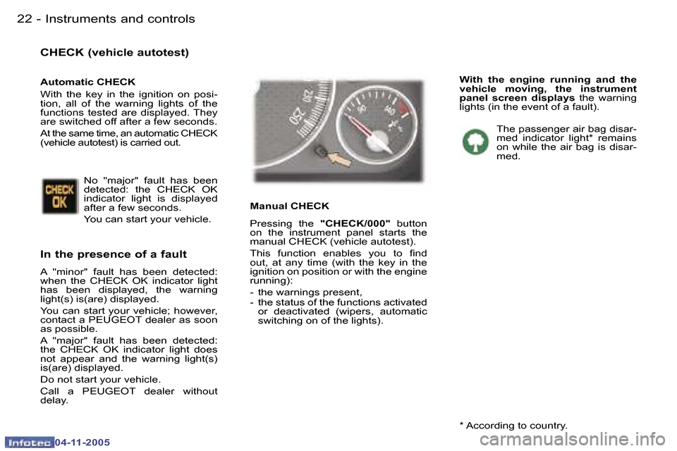 Peugeot 407 C Dag 2005.5  Owners Manual �I�n�s�t�r�u�m�e�n�t�s� �a�n�d� �c�o�n�t�r�o�l�s�2�2 �-
�0�4�-�1�1�-�2�0�0�5
�2�3�I�n�s�t�r�u�m�e�n�t�s� �a�n�d� �c�o�n�t�r�o�l�s�-
�0�4�-�1�1�-�2�0�0�5
�C�H�E�C�K� �(�v�e�h�i�c�l�e� �a�u�t�o�t�e�s�t�