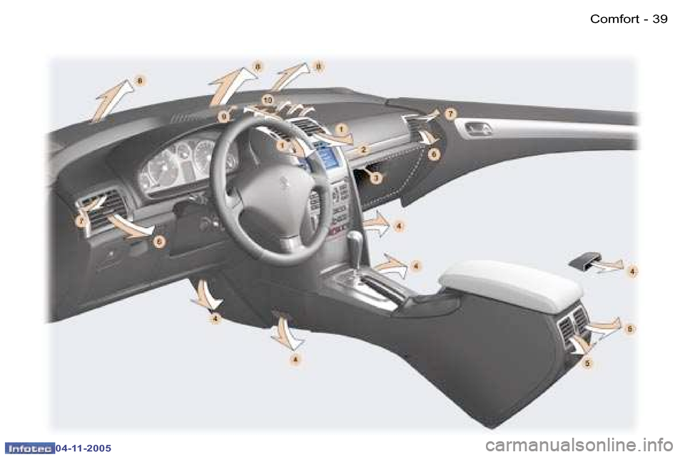 Peugeot 407 C Dag 2005.5  Owners Manual �3�8 �-
�0�4�-�1�1�-�2�0�0�5
�3�9
�-
�0�4�-�1�1�-�2�0�0�5
�C�o�m�f�o�r�t  