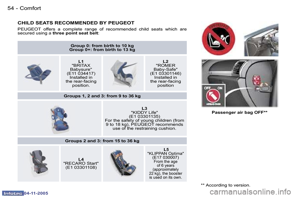 Peugeot 407 C Dag 2005.5  Owners Manual �5�4 �-
�0�4�-�1�1�-�2�0�0�5
�5�5
�-
�0�4�-�1�1�-�2�0�0�5
�C�H�I�L�D� �S�E�A�T�S� �R�E�C�O�M�M�E�N�D�E�D� �B�Y� �P�E�U�G�E�O�T
�P�E�U�G�E�O�T�  �o�f�f�e�r�s�  �a�  �c�o�m�p�l�e�t�e�  �r�a�n�g�e�  �o�f