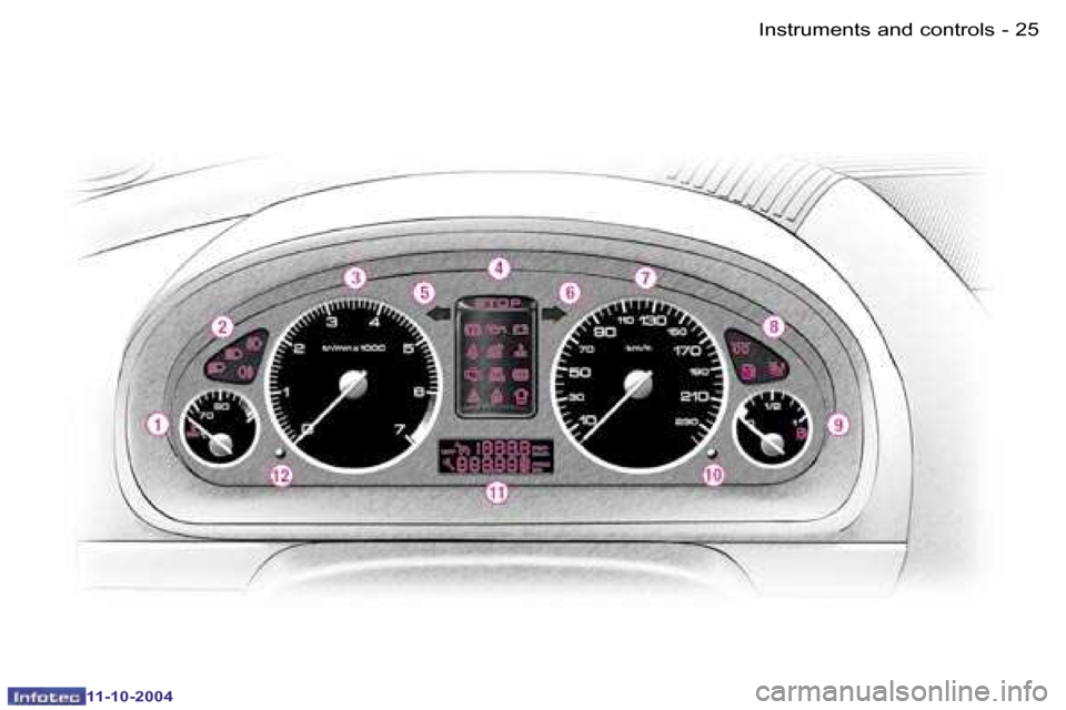 Peugeot 407 Dag 2004.5  Owners Manual �2�4 �-
�1�1�-�1�0�-�2�0�0�4
�2�5
�-
�1�1�-�1�0�-�2�0�0�4
�I�n�s�t�r�u�m�e�n�t�s� �a�n�d� �c�o�n�t�r�o�l�s  