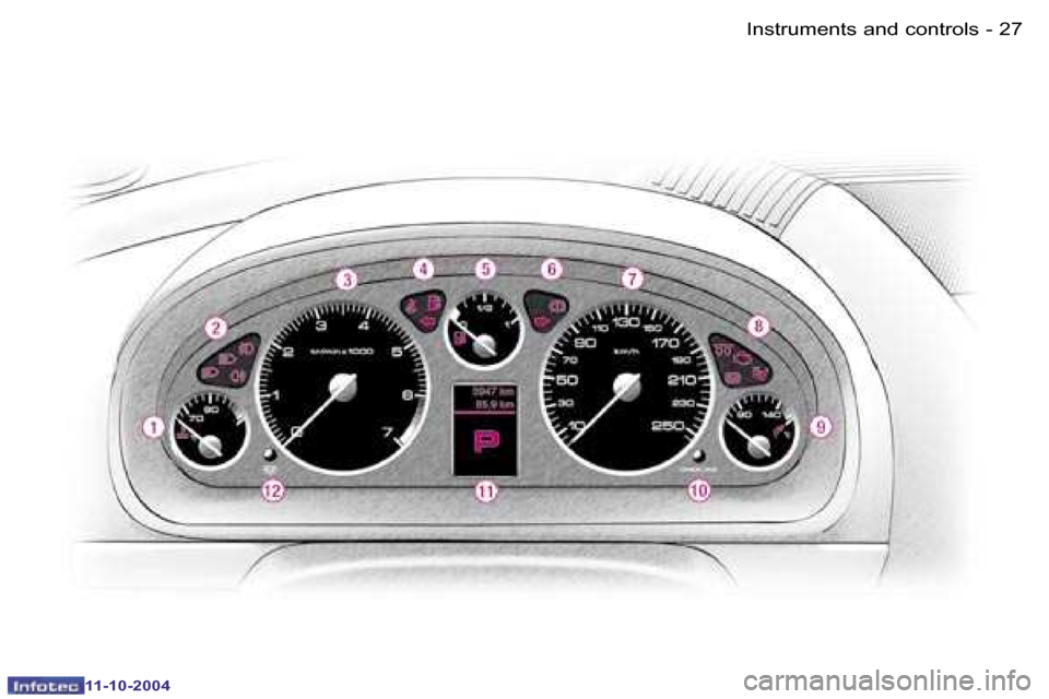 Peugeot 407 Dag 2004.5  Owners Manual �2�6 �-
�1�1�-�1�0�-�2�0�0�4
�2�7
�-
�1�1�-�1�0�-�2�0�0�4
�I�n�s�t�r�u�m�e�n�t�s� �a�n�d� �c�o�n�t�r�o�l�s  