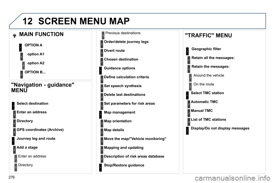 Peugeot 508 Dag 2010.5  Owners Manual 276
12
  "Navigation - guidance"  
MENU 
Enter an address
  Select destination 
Directory
GPS coordinates (Archive)
  Journey leg and route 
Add a stage
  Enter an address  
  Directory  
  Previous d