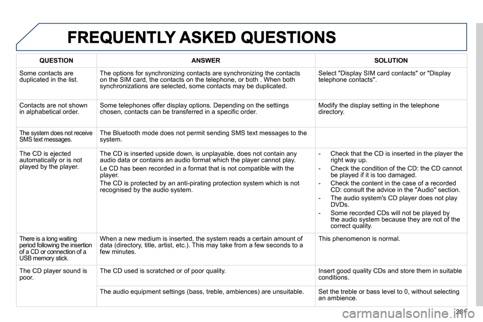 Peugeot 508 Dag 2010.5  Owners Manual 281
QUESTIONANSWERSOLUTION
 Some contacts are duplicated in the list. � �T�h�e� �o�p�t�i�o�n�s� �f�o�r� �s�y�n�c�h�r�o�n�i�z�i�n�g� �c�o�n�t�a�c�t�s� �a�r�e� �s�y�n�c�h�r�o�n�i�z�i�n�g� �t�h�e� �c�o�n