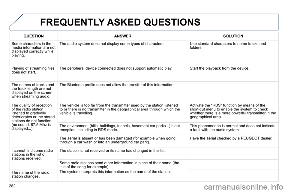 Peugeot 508 Dag 2010.5  Owners Manual 282
 FREQUENTLY ASKED QUESTIONS 
QUESTIONANSWERSOLUTION
 Some characters in the media information are not displayed correctly while �p�l�a�y�i�n�g�.� 
 The audio system does not display some types of 