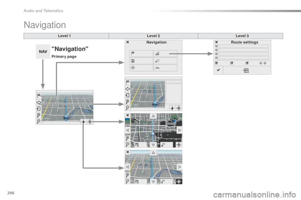 Peugeot 508 Hybrid 2016  Owners Manual 296
508_en_Chap10c_SMegplus_ed01-2016
Level 1Level 2Level 3
Navigation
NavigationRoute settings
"Navigation"
Primary page 
Audio and telematics  