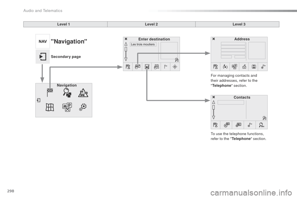 Peugeot 508 Hybrid 2016  Owners Manual 298
508_en_Chap10c_SMegplus_ed01-2016
Level 1Level 2Level 3
to u

se the telephone functions, 
refer to the " Telephone" section.
For managing contacts and 
their addresses, refer to the 
"
Telephone 
