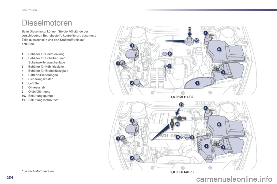 Peugeot 508 Hybrid 2014  Betriebsanleitung (in German) 234
508_de_Chap09_verifications_ed02-2014
Beim Dieselmotor können Sie die Füllstände der 
verschiedenen Betriebsstoffe kontrollieren, bestimmte 
Teile auswechseln und den Kraftstoffkreislauf 
entl