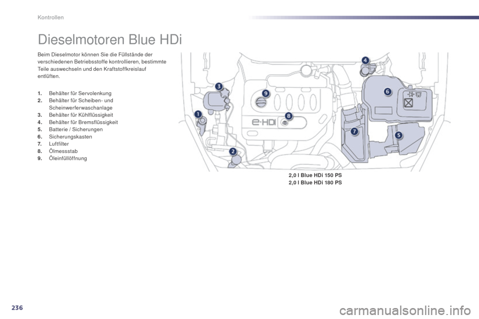 Peugeot 508 Hybrid 2014  Betriebsanleitung (in German) 236
508_de_Chap09_verifications_ed02-2014
Dieselmotoren Blue HDi
Beim Dieselmotor können Sie die Füllstände der 
verschiedenen Betriebsstoffe kontrollieren, bestimmte 
Teile auswechseln und den Kra