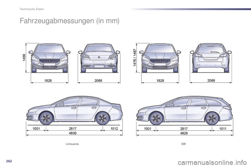 Peugeot 508 Hybrid 2014  Betriebsanleitung (in German) 262
508_de_Chap10_caracteristiques-techniques_ed02-2014
LimousineSW
Fahrzeugabmessungen (in mm) 
Technische Daten  