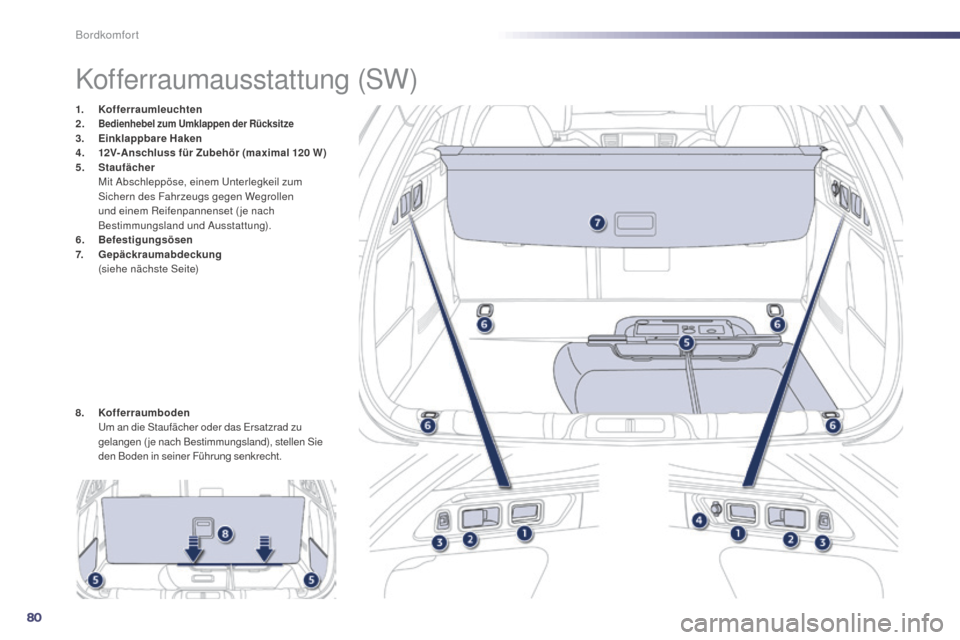 Peugeot 508 Hybrid 2014  Betriebsanleitung (in German) 80
508_de_Chap03_confort_ed02-2014
Kofferraumausstattung (SW)
1. Kofferraumleuchten
2. Bedienhebel zum Umklappen der Rücksitze3. Einklappbare Haken
4. 1 2V-Anschluss  für Zubehör (maximal 120
  W)
