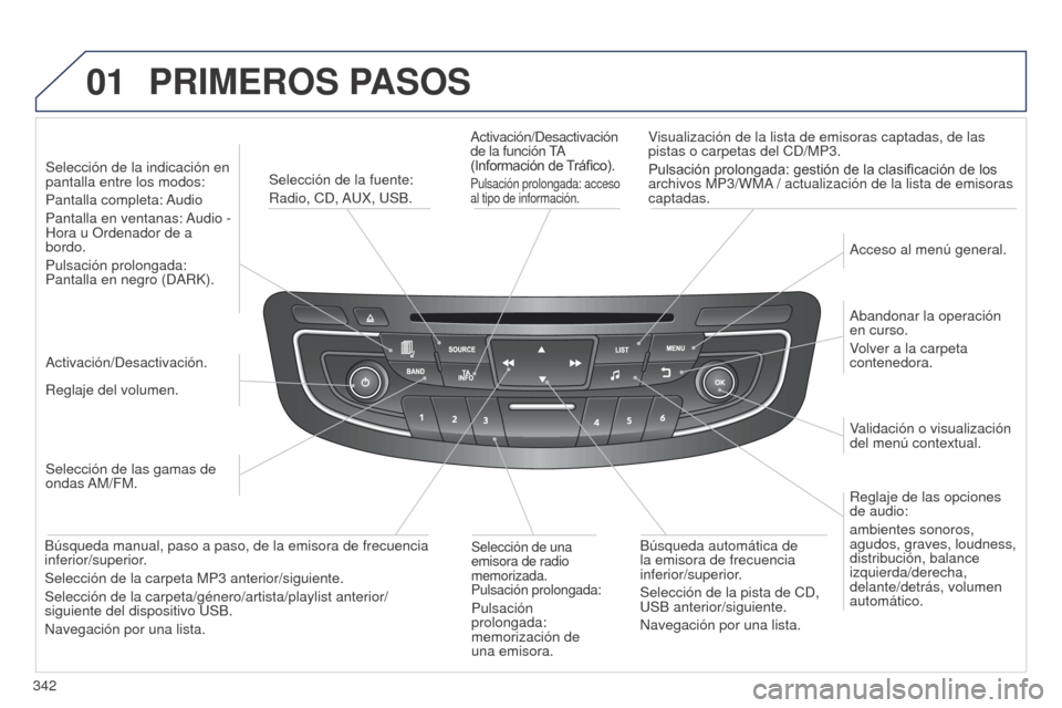 Peugeot 508 Hybrid 2014 Manual del propietario (in Spanish) 342
01PRIMEROS PASOS
Activación/Desactivación
de la función TA
(Información de Tráfico).
Pulsación prolongada: acceso
al tipo de información.
Visualización de la lista de emisoras captadas, Peugeot 508 Hybrid 2014 Manual del propietario (in Spanish) 342
01PRIMEROS PASOS
Activación/Desactivación
de la función TA
(Información de Tráfico).
Pulsación prolongada: acceso
al tipo de información.
Visualización de la lista de emisoras captadas,