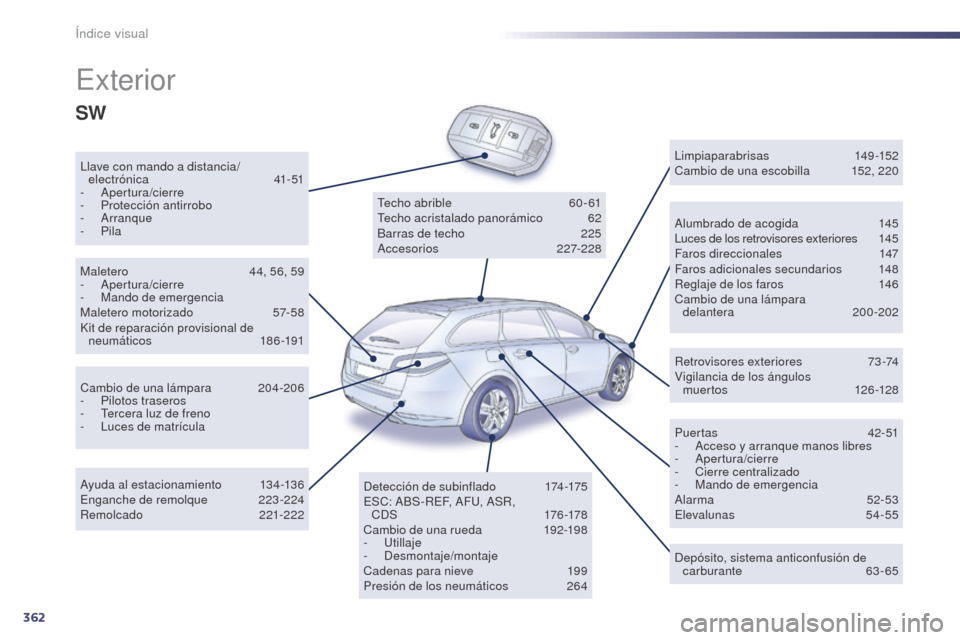 Peugeot 508 Hybrid 2014 Manual del propietario (in Spanish) 362
508_es_Chap12_recherche-visuelle_ed02-2014
Exterior
Llave con mando a distancia/electrónica 4 1-51
-
Apertura/cierre
-
P
rotección antirrobo
-
Arranque
-
Pila Alumbrado de acogida
1
Peugeot 508 Hybrid 2014 Manual del propietario (in Spanish) 362
508_es_Chap12_recherche-visuelle_ed02-2014
Exterior
Llave con mando a distancia/electrónica 4 1-51
-
Apertura/cierre
-
P
rotección antirrobo
-
Arranque
-
Pila Alumbrado de acogida
1