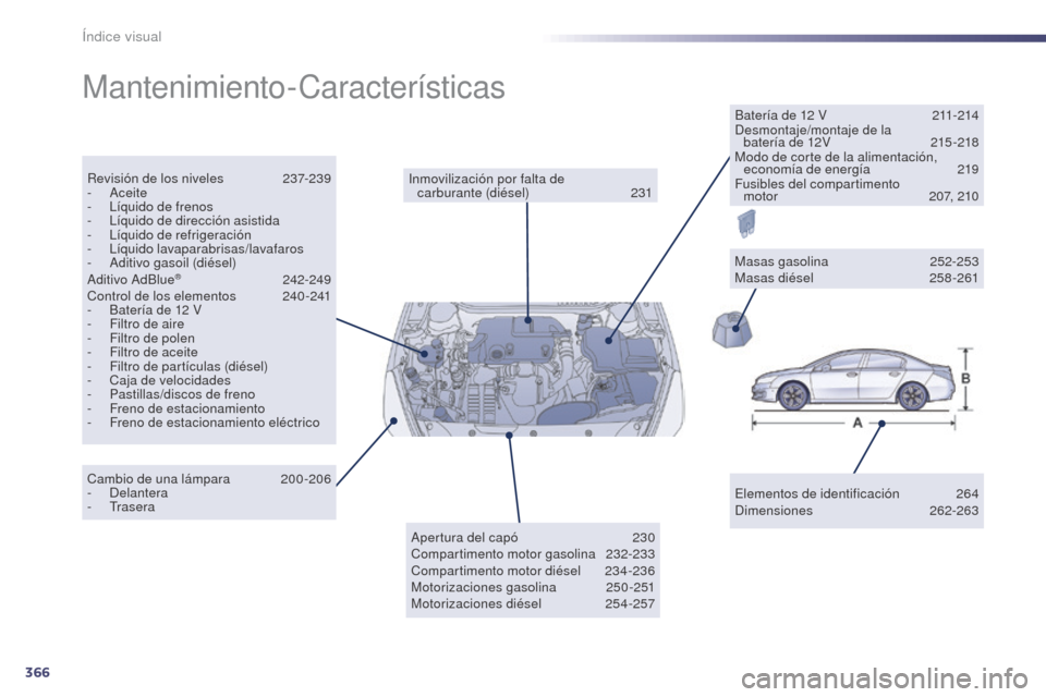 Peugeot 508 Hybrid 2014 Manual del propietario (in Spanish) 366
508_es_Chap12_recherche-visuelle_ed02-2014
Mantenimiento-Características
Elementos de identificación 264
Dimensiones 26 2-263
Inmovilización por falta de
carburante (diésel)
23
1
Revisión Peugeot 508 Hybrid 2014 Manual del propietario (in Spanish) 366
508_es_Chap12_recherche-visuelle_ed02-2014
Mantenimiento-Características
Elementos de identificación 264
Dimensiones 26 2-263
Inmovilización por falta de
carburante (diésel)
23
1
Revisión