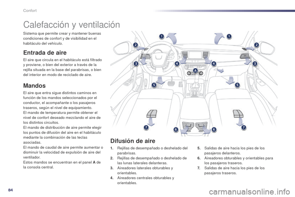 Peugeot 508 Hybrid 2014 Manual del propietario (in Spanish) 84
508_es_Chap03_confort_ed02-2014
Calefacción y ventilación
Entrada de aire
El aire que circula en el habitáculo está filtrado
y proviene, o bien del exterior a través de la
rejilla situada en Peugeot 508 Hybrid 2014 Manual del propietario (in Spanish) 84
508_es_Chap03_confort_ed02-2014
Calefacción y ventilación
Entrada de aire
El aire que circula en el habitáculo está filtrado
y proviene, o bien del exterior a través de la
rejilla situada en