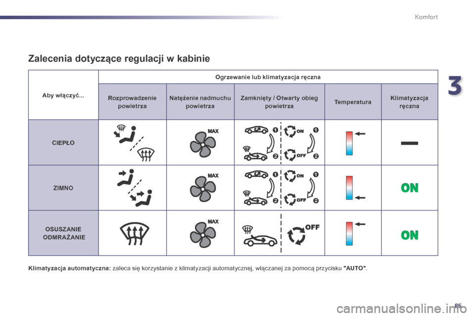 Peugeot 508 Hybrid 2014  Instrukcja Obsługi (in Polish) 85
508_pl_Chap03_confort_ed02-2014
Klimatyzacja automatyczna: zaleca się korzystanie z klimatyzacji automatycznej, włączanej za pomocą przycisku "AUTO" .
Zalecenia dotyczące regulacji w kabinie
A