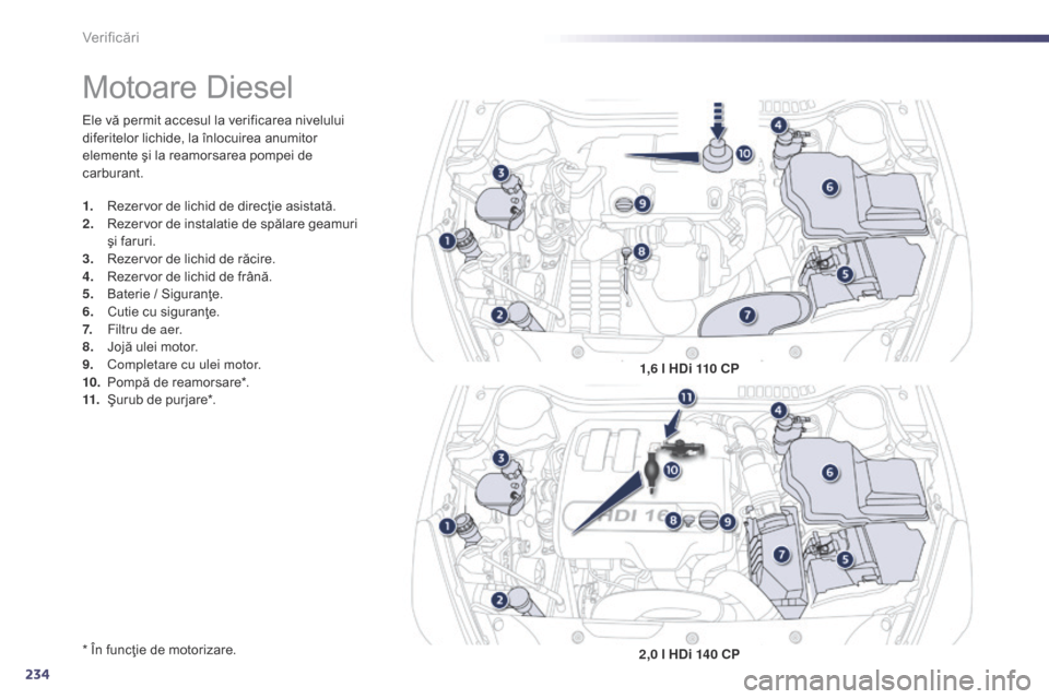 Peugeot 508 Hybrid 2014  Manualul de utilizare (in Romanian) 234
508_ro_Chap09_verifications_ed02-2014
Ele vă permit accesul la verificarea nivelului 
diferitelor lichide, la înlocuirea anumitor 
elemente şi la reamorsarea pompei de 
carburant.
* În funcţi