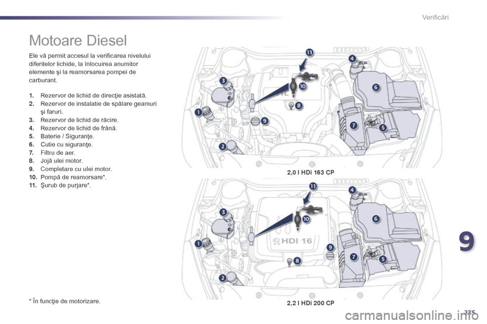 Peugeot 508 Hybrid 2014  Manualul de utilizare (in Romanian) 235
508_ro_Chap09_verifications_ed02-2014
Ele vă permit accesul la verificarea nivelului 
diferitelor lichide, la înlocuirea anumitor 
elemente şi la reamorsarea pompei de 
carburant.
* În funcţi