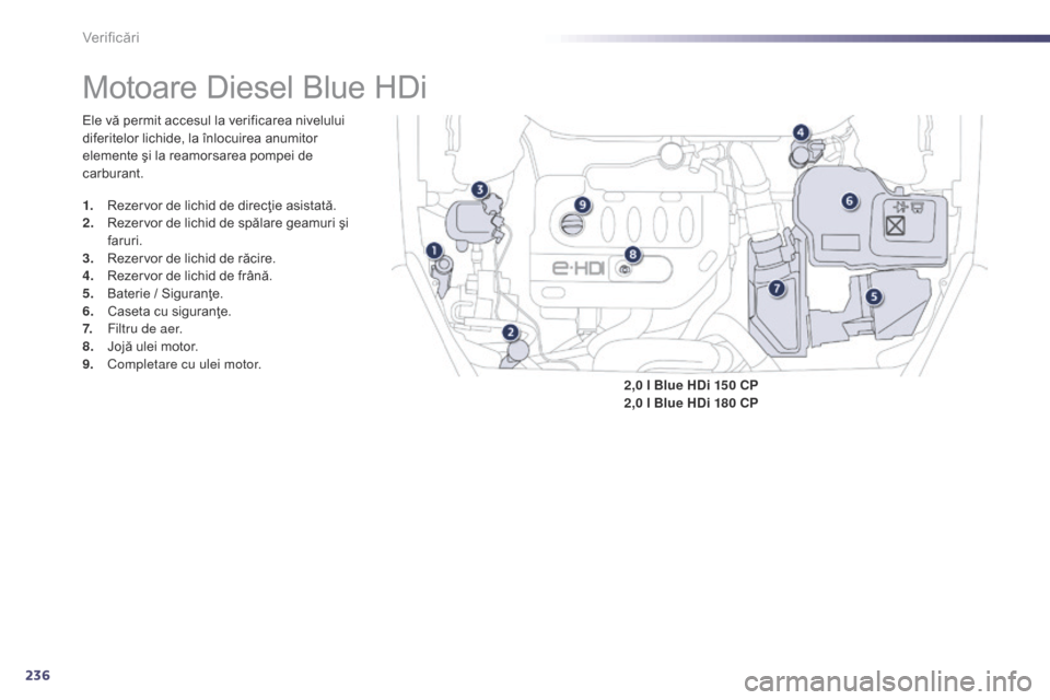 Peugeot 508 Hybrid 2014  Manualul de utilizare (in Romanian) 236
508_ro_Chap09_verifications_ed02-2014
Motoare Diesel Blue HDi
Ele vă permit accesul la verificarea nivelului 
diferitelor lichide, la înlocuirea anumitor 
elemente şi la reamorsarea pompei de 
