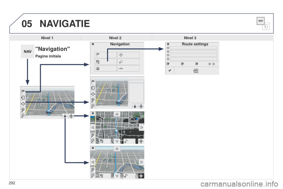 Peugeot 508 Hybrid 2014  Manualul de utilizare (in Romanian) 292
05
508_ro_Chap11c_SMEGplus-i_ed02-2014
NAVIGATIE
Nivel 1Nivel 2 Nivel 3
"Navigation"
Pagina initiala Route settings
Navigation 