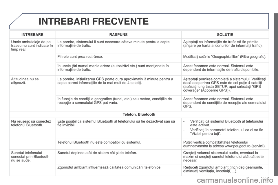 Peugeot 508 Hybrid 2014  Manualul de utilizare (in Romanian) 335
508_ro_Chap11c_SMEGplus-i_ed02-2014
INTREBARI FRECVENTE
INTREBARERASPUNS SOLUTIE
Unele ambuteiaje de pe 
traseu nu sunt indicate în 
timp real. La pornire, sistemului îi sunt necesare câteva mi