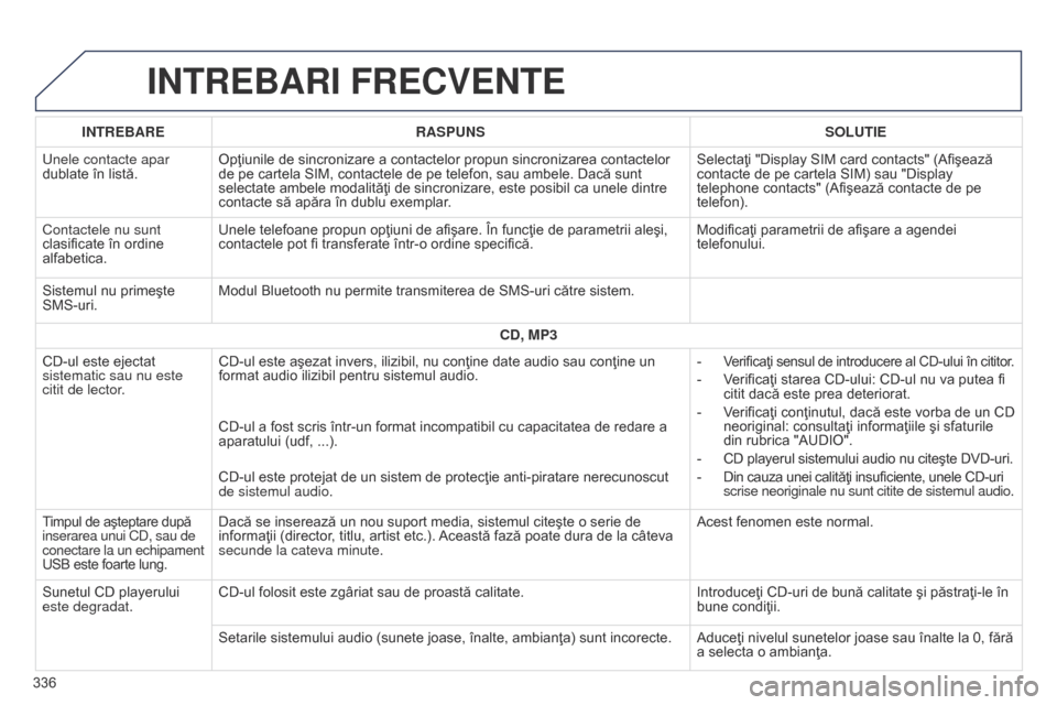 Peugeot 508 Hybrid 2014  Manualul de utilizare (in Romanian) 336
508_ro_Chap11c_SMEGplus-i_ed02-2014
INTREBARI FRECVENTE
INTREBARERASPUNS SOLUTIE
u

nele contacte apar 
dublate în listă. Opţiunile de sincronizare a contactelor propun sincronizarea contactelo