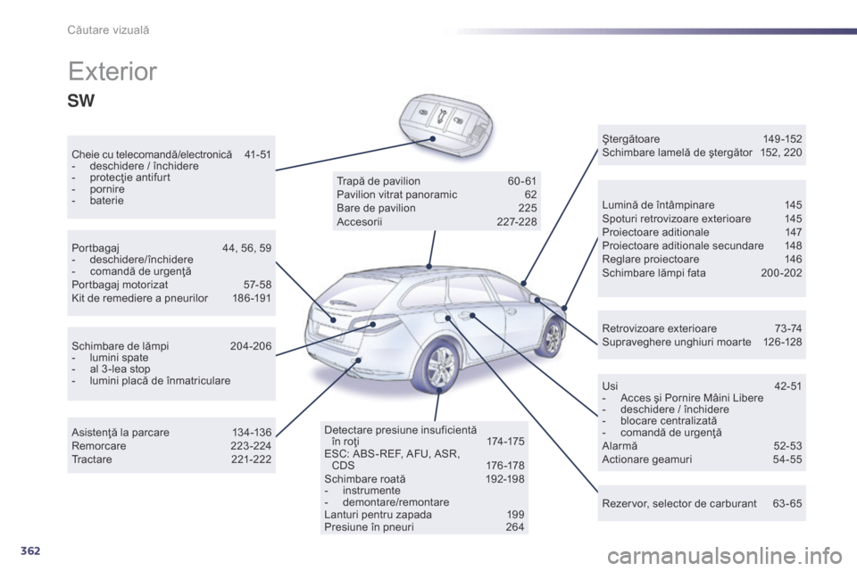 Peugeot 508 Hybrid 2014  Manualul de utilizare (in Romanian) 362
508_ro_Chap12_recherche-visuelle_ed02-2014
Exterior
Cheie cu telecomandă/electronică 41- 51
-  d eschidere / închidere
-
 
p
 rotecţie antifurt
-
 
p
 ornire
-
 b

aterie Lumină de întâmpin