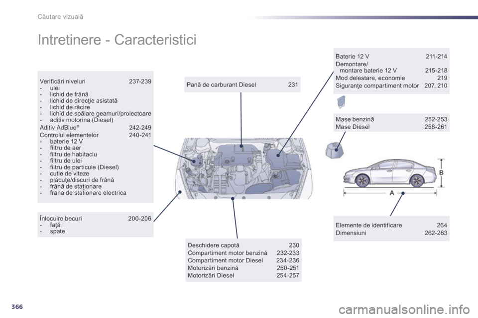 Peugeot 508 Hybrid 2014  Manualul de utilizare (in Romanian) 366
508_ro_Chap12_recherche-visuelle_ed02-2014
Intretinere - Caracteristici
Elemente de identificare 264
Dimensiuni 2 62-263
Pană de carburant Diesel
 
2

31
Verificări niveluri
 23

7-239
-
 
u

le