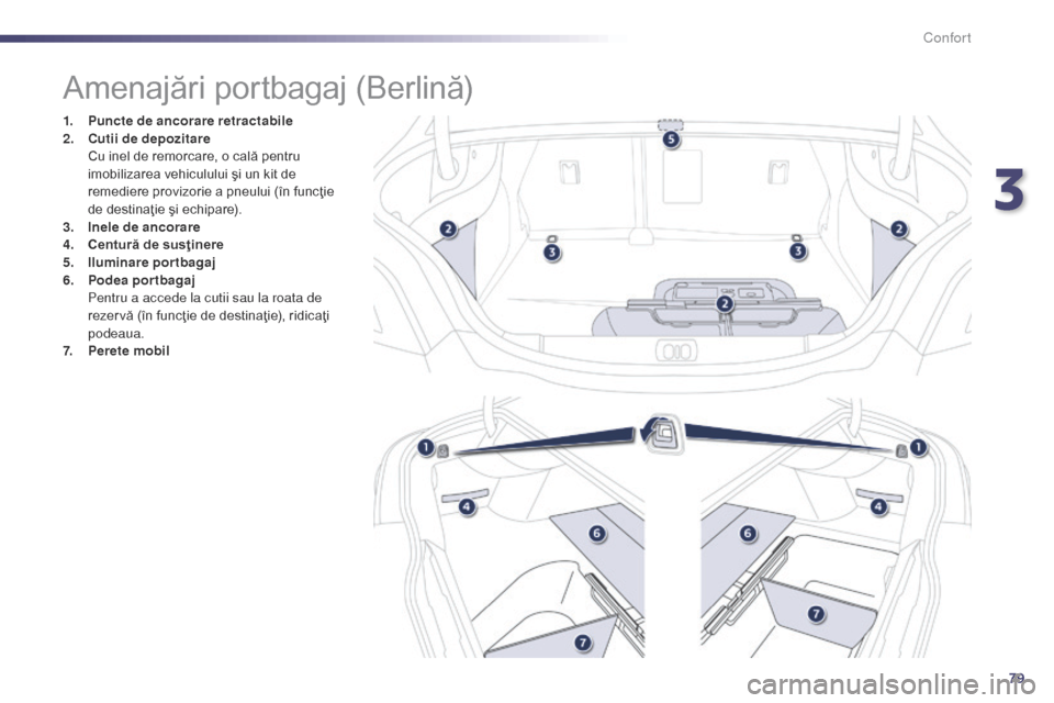 Peugeot 508 Hybrid 2014  Manualul de utilizare (in Romanian) 79
508_ro_Chap03_confort_ed02-2014
Amenajări portbagaj (Berlină)
1. Puncte de ancorare retractabile
2. Cutii de depozitare  
 C

u inel de remorcare, o cală pentru 
imobilizarea vehiculului şi un 