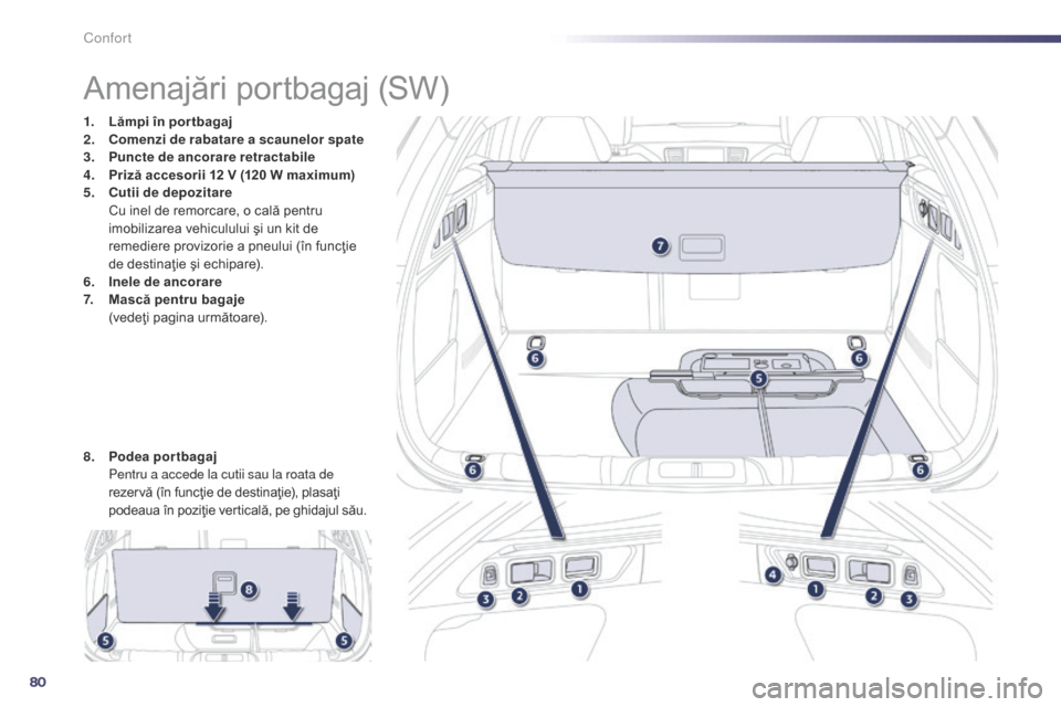 Peugeot 508 Hybrid 2014  Manualul de utilizare (in Romanian) 80
508_ro_Chap03_confort_ed02-2014
Amenajări portbagaj (SW)
1. Lămpi în por tbagaj
2. Comenzi de rabatare a scaunelor spate
3.
 P

uncte de ancorare  retractabile
4.
 P

riză accesorii 12 V (120 W