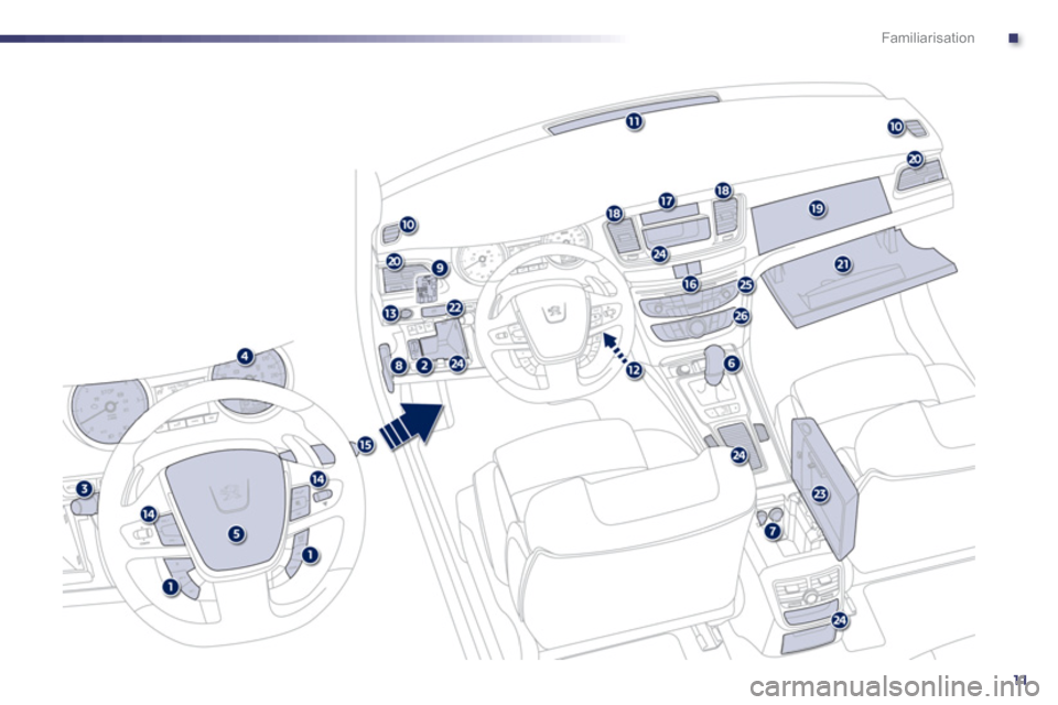 Peugeot 508 Hybrid 2013  Owners Manual .
11
Familiarisation 