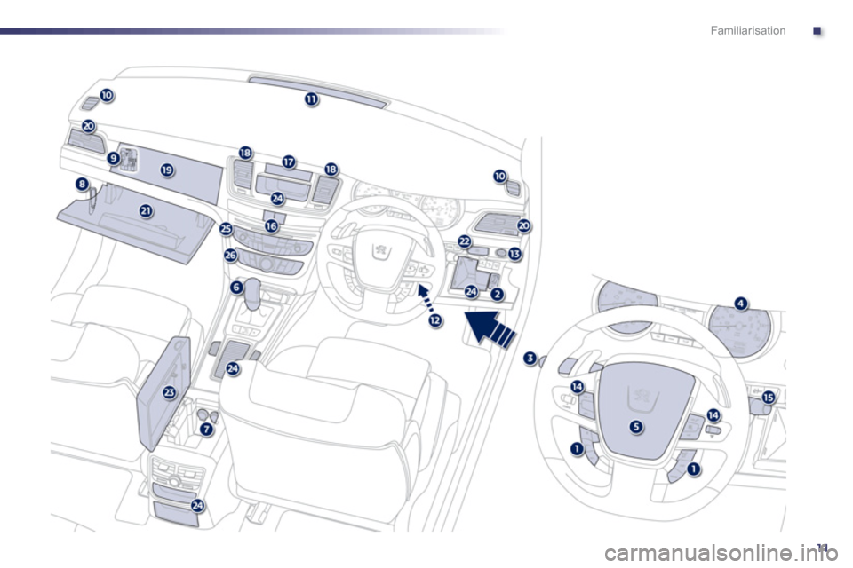 Peugeot 508 Hybrid 2013  Owners Manual - RHD (UK, Australia) .
11
Familiarisation 