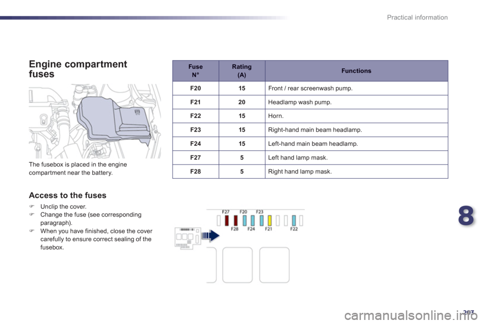 Peugeot 508 Hybrid 2013  Owners Manual - RHD (UK, Australia) 8
203
Practical information
   
Engine compartment
fuses
Fuse N° 
 
Rating   (A)Functions
F20 15 
Front / rear screenwash pump. 
F2
120  Headlamp wash pump.
F2215 Horn.
F2
315 Right-hand main beam he