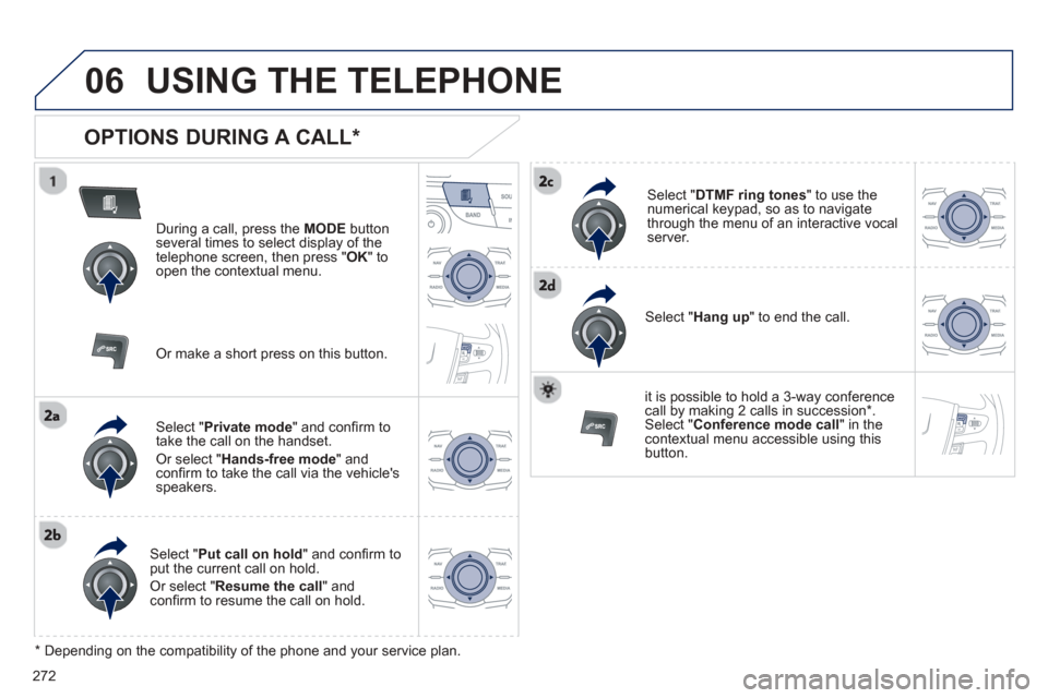 Peugeot 508 Hybrid 2013  Owners Manual - RHD (UK, Australia) 
272

06USING THE TELEPHONE
  
OPTIONS DURING A CALL *  
During a call, press the  MODE  button 
several times to select display of the
telephone screen, then press " 
OK  " to 
open the contextual me