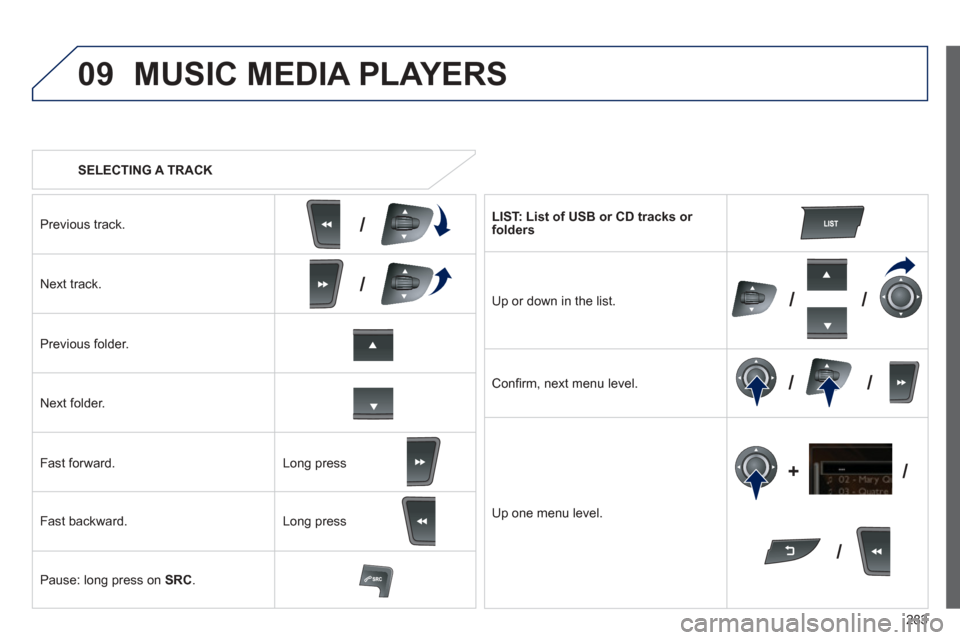 Peugeot 508 Hybrid 2013  Owners Manual - RHD (UK, Australia) 
283
09
/
///
//
/
+/
   SELECTING A TRACK
MUSIC MEDIA PLAYERS 
Previous track.
Next track. 
 
Pr
evious folder.    
N
ext folder.    
F
ast forward. 
F
ast backward. 
Pause: lon
g press on   SRC.    